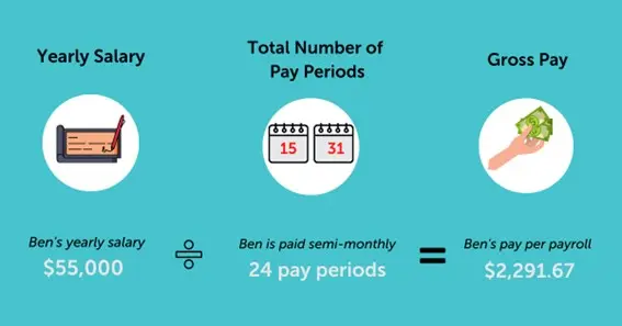 70000 A Year Is How Much A Month After Taxes